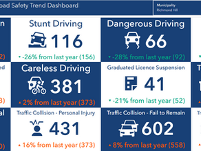 Road Safety Trends Richmond Hill - Past 365 days