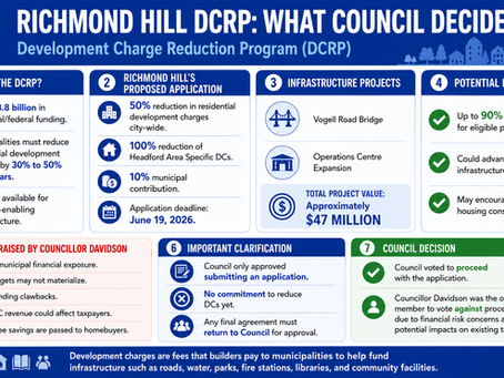 Blue infographic titled Richmond Hill DCRP: What Council Decided, outlining funding, projects, risks, and council vote to proceed.