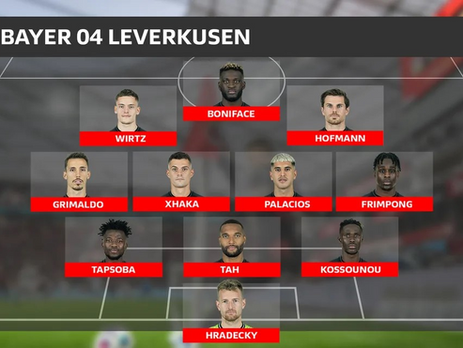 Bir Takım Analizi: Xabi Alonso’nun Bayer Leverkusen’inin Sırrı