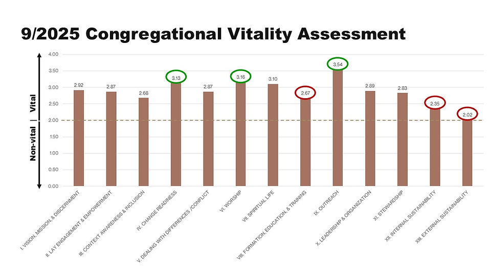 20250916_CongregationalVitalityScorecard.jpg