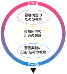 人材育成フロー