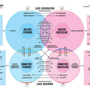Andrew Barnes: The Relationship Map and Tantra