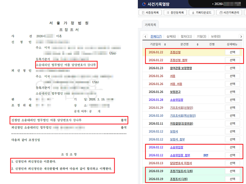 미국에 거주하면서도 한국에 한 번도 오지 않고 대리인만의 출석으로 이혼조정 성립