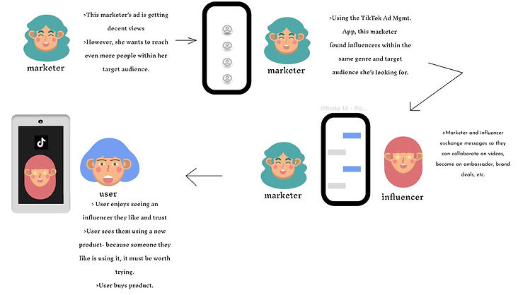 cycle3.jpg