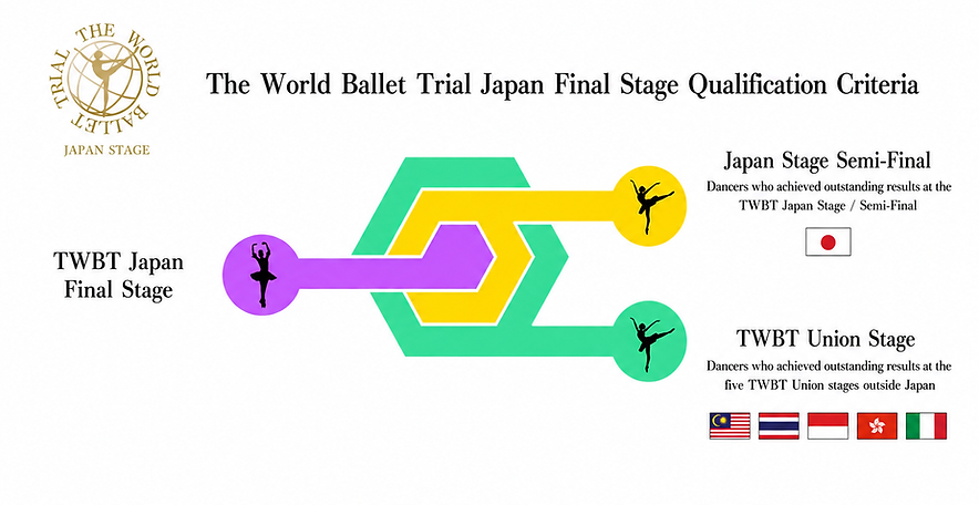 TWBT FINAL RULE En.png