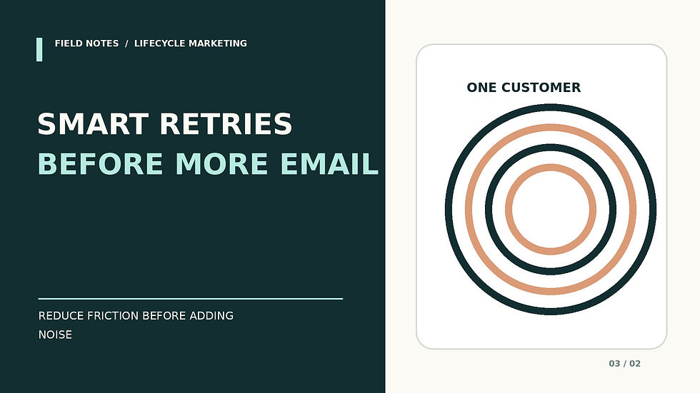 Adaptive retry sequence for subscription billing illustrating automation before additional customer email