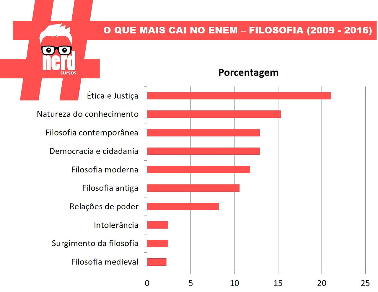 filosofia