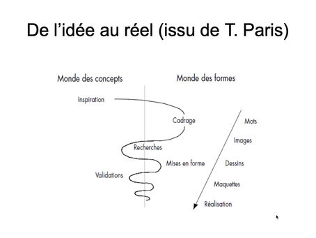 Prototyper un nouveau service ? Une étape indispensable d'un processus de design de service