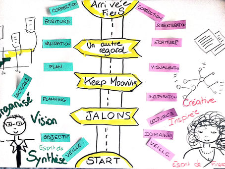 Ligne droite ou détours : face au travail d'écriture (de mémoire), quel chemin prendre ?