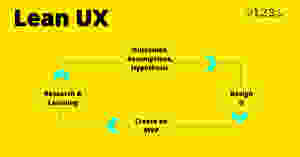 Lean UX: iterative learning process