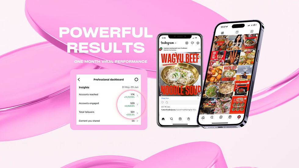 marketing results