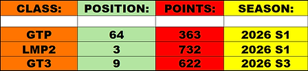 Records IMSA Endurance Series.png