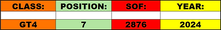 Records The Production Car Challenge.png