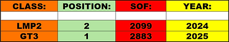 Records Daytona 24h.png
