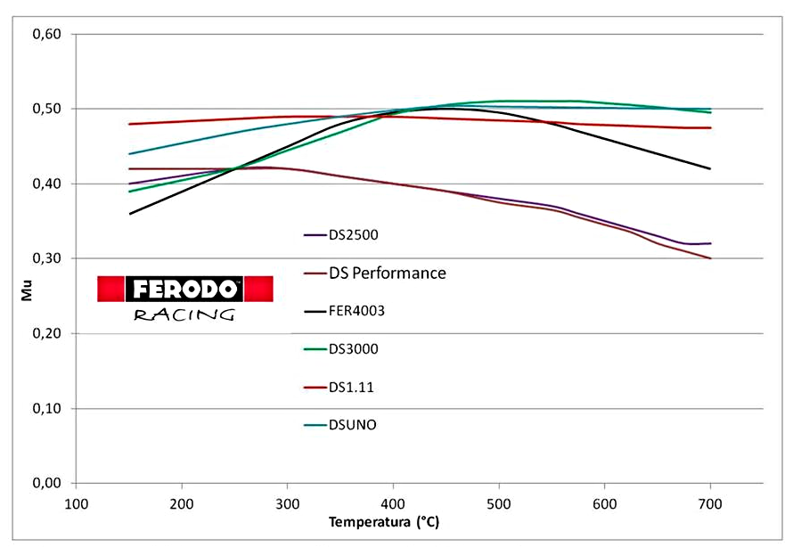 Thumbnail: Ferodo Racing FCP4611 - BMW M135i F20 - M2 F87 - M3/M4 F82 front brake pads