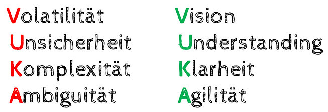 VUCA2.png