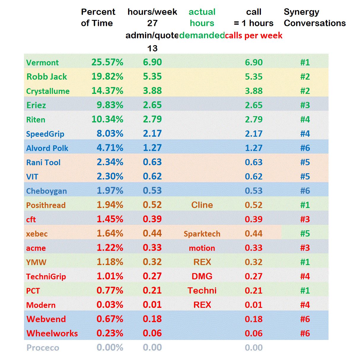 line analisys time values.GIF