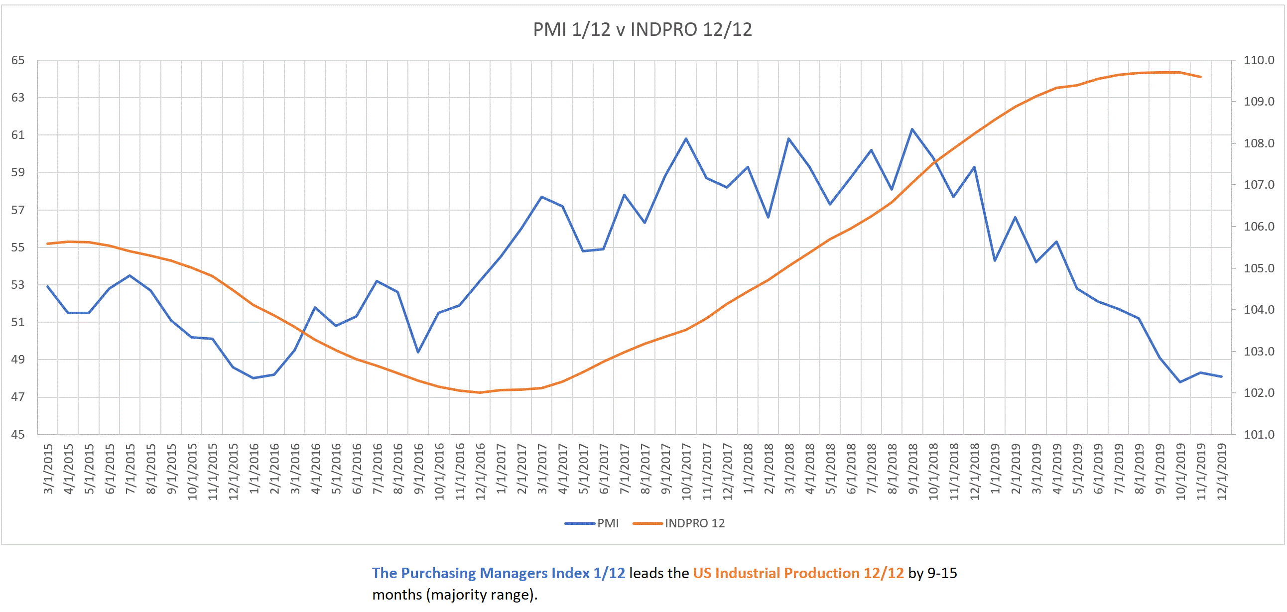 pmi v 1212 inpro dec 8 2019.GIF