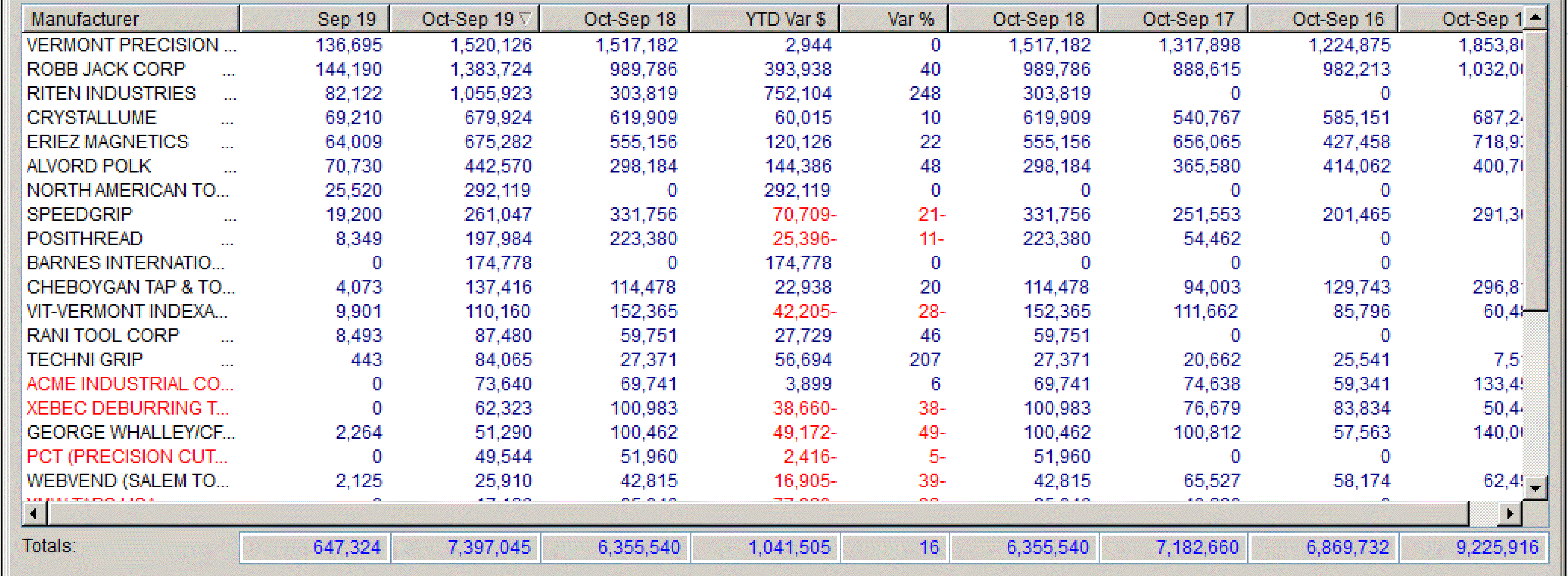 MWS 4yr rolling sales.GIF