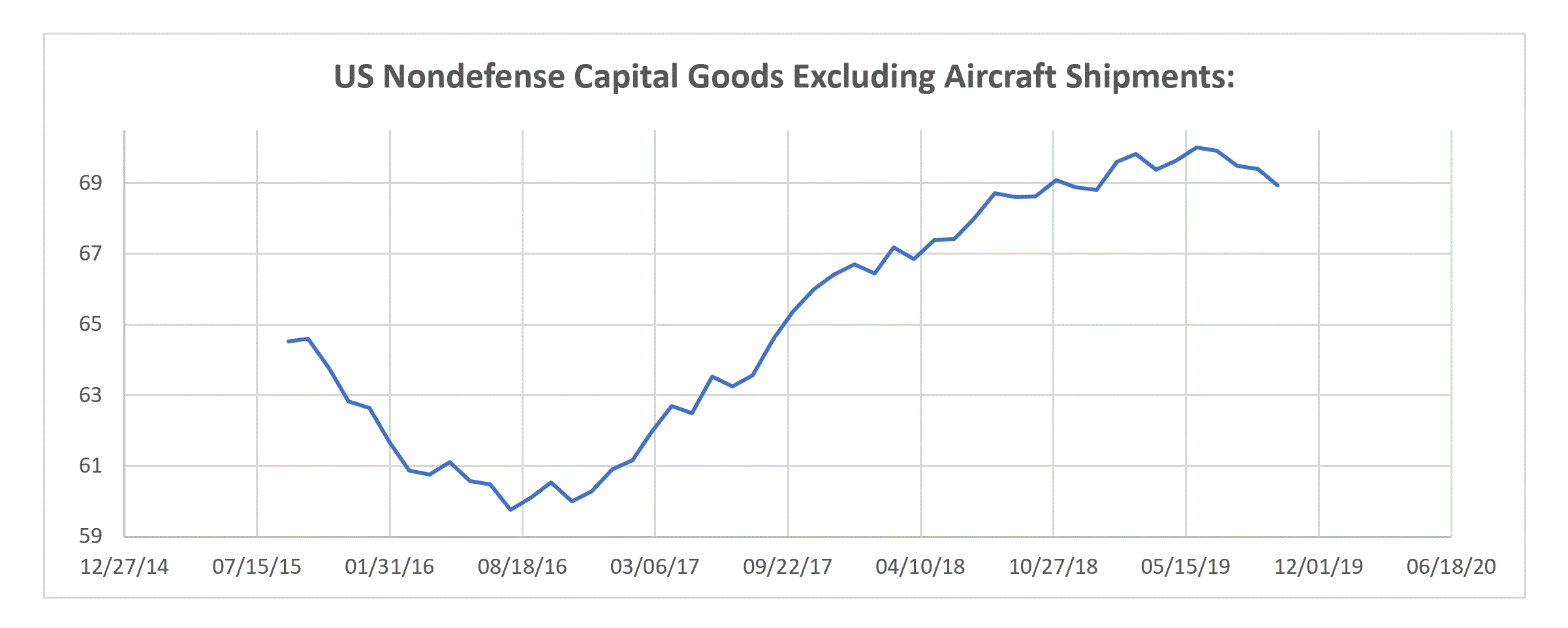 us durable goods non defense.GIF