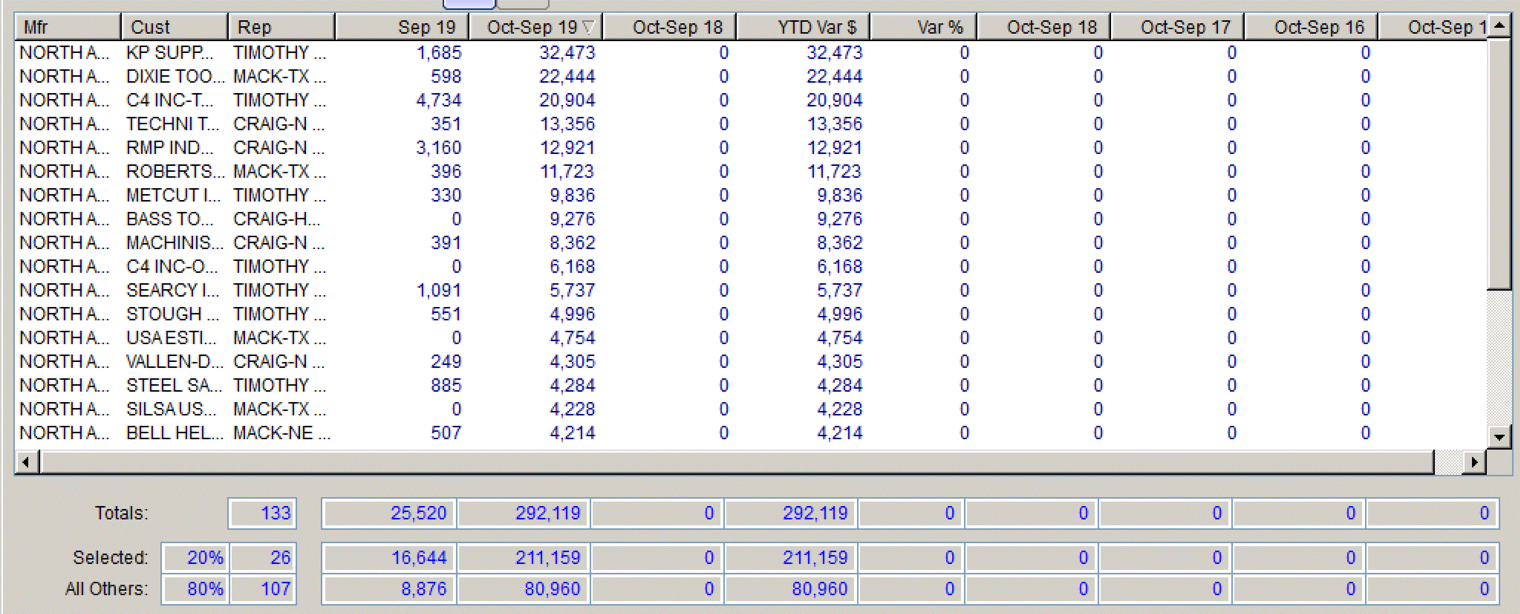 top 20 sales 19.GIF