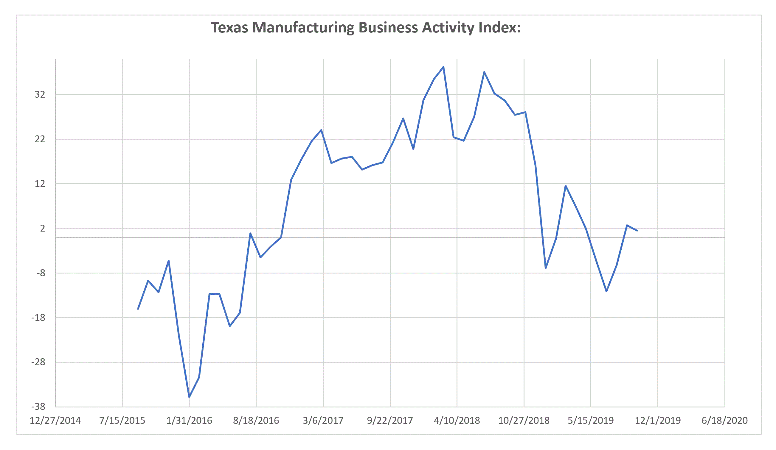 tx mfg activity.GIF