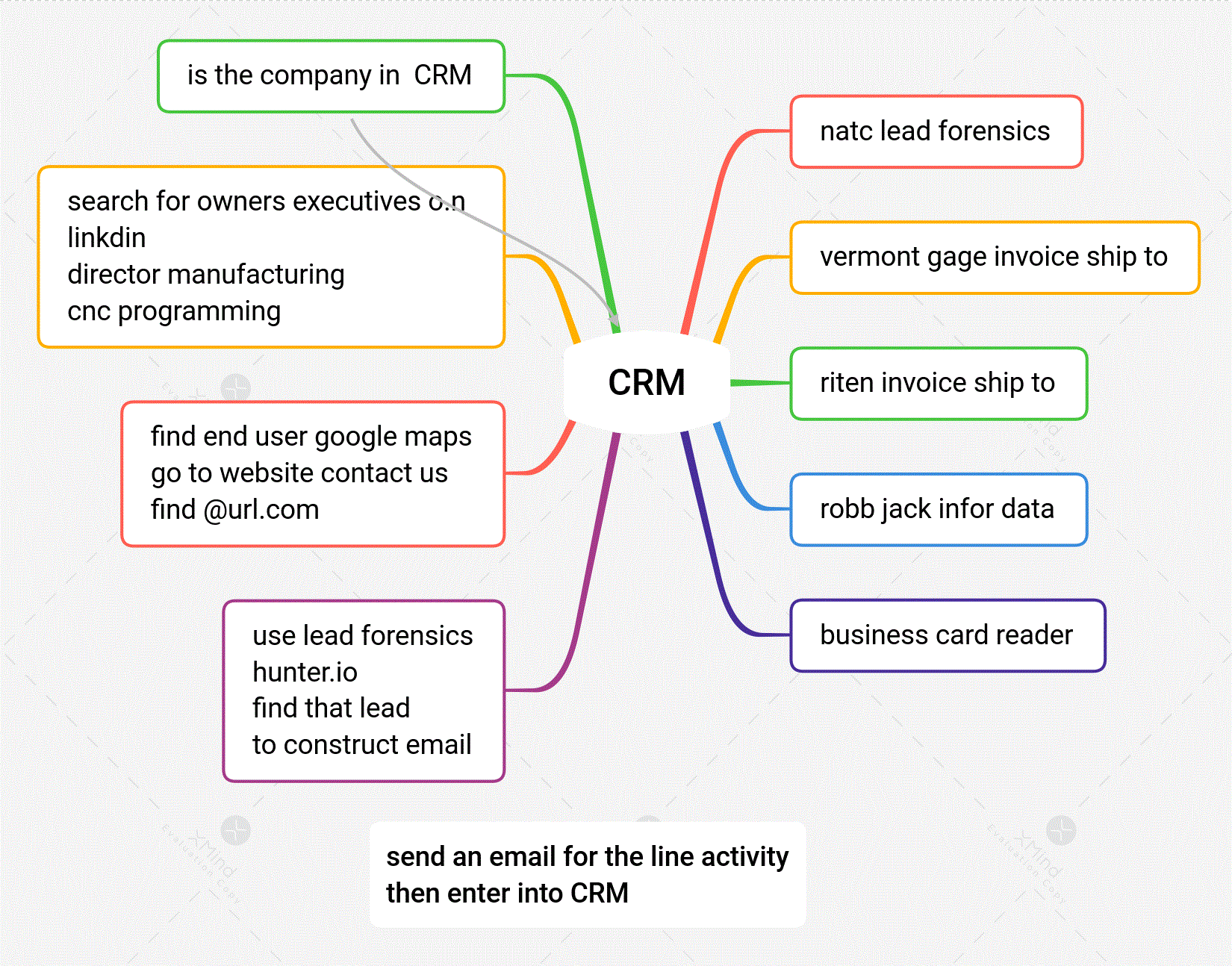 crm streams.GIF