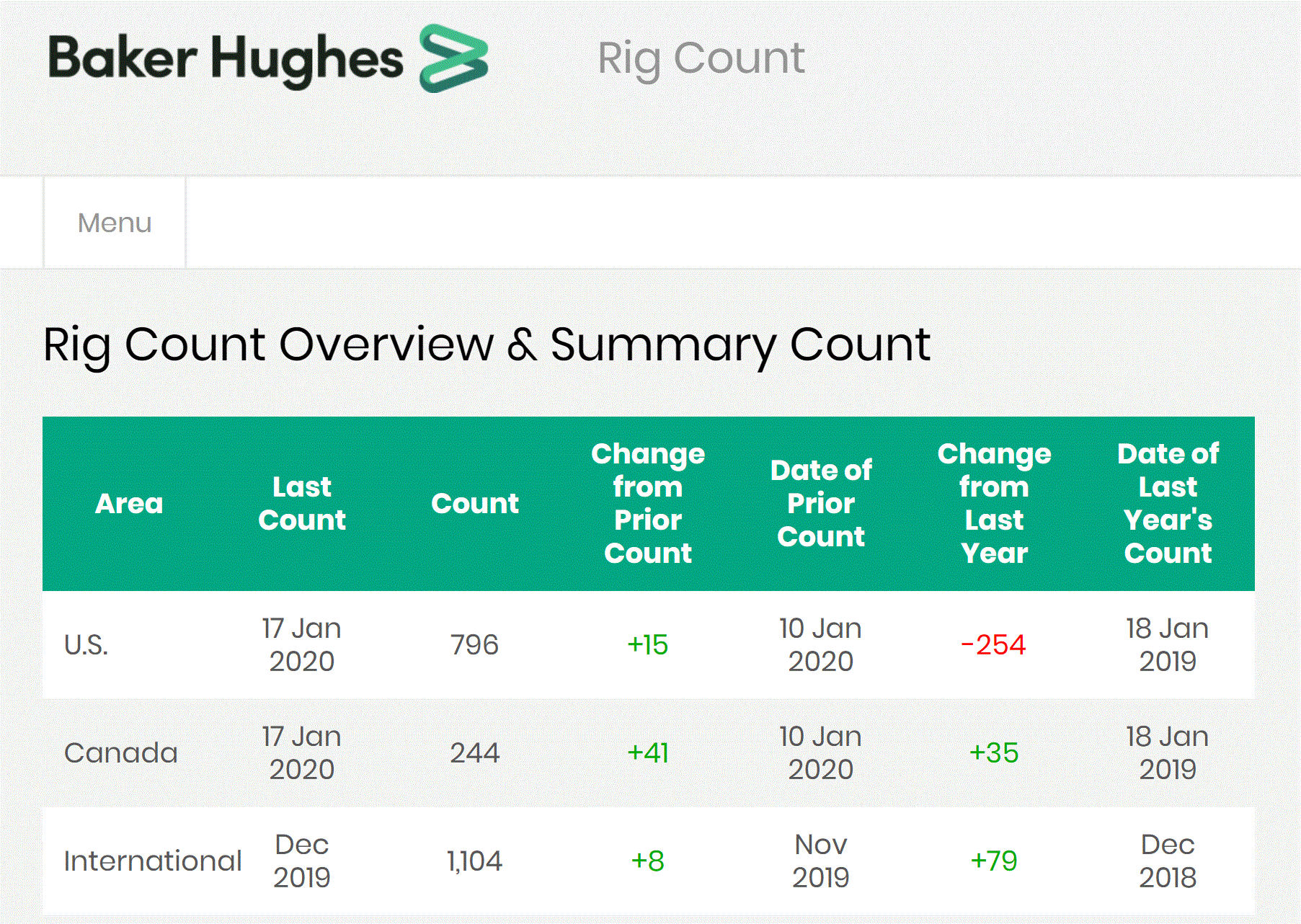 bh rig count 17 jan 20.GIF