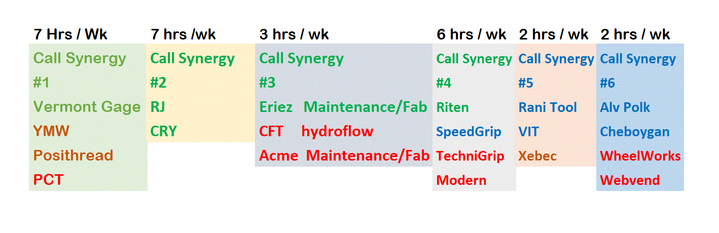 line analisys synergy groups.GIF