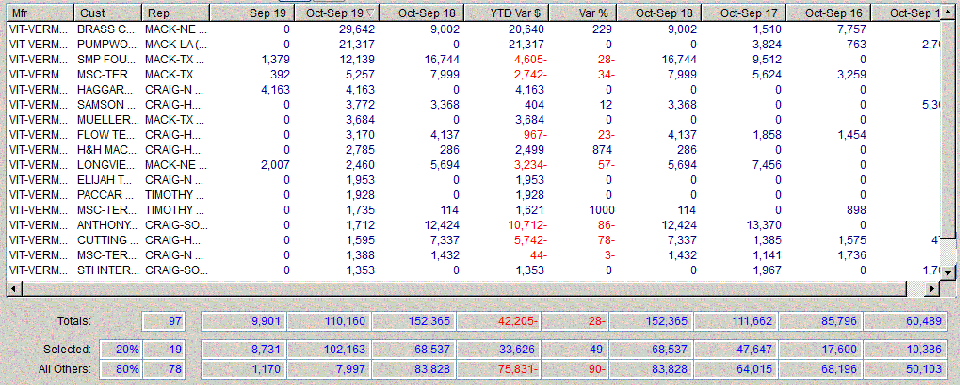 vit top 20 sales 19.GIF