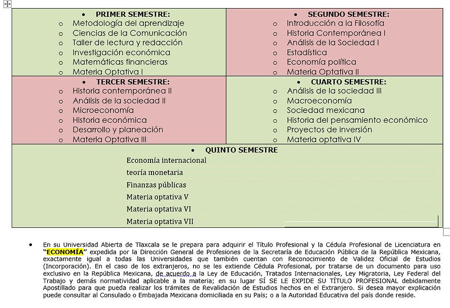PLAN DE ESTUDIOS ECONOMÍA.JPG