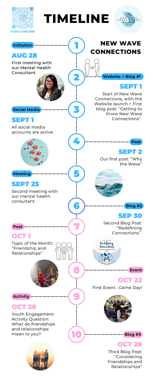 New Wave Timeline.png