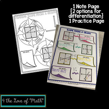 finding slope from a graph note pages