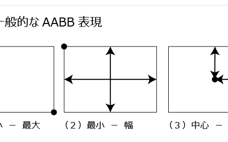 p2 AABB