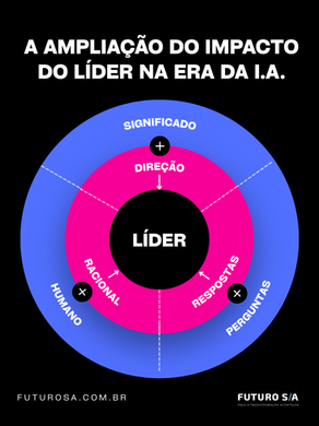 A ampliação do impacto do líder.