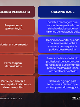 O oceano azul profissional: como tornar seu trabalho insubstituível na era da I.A.