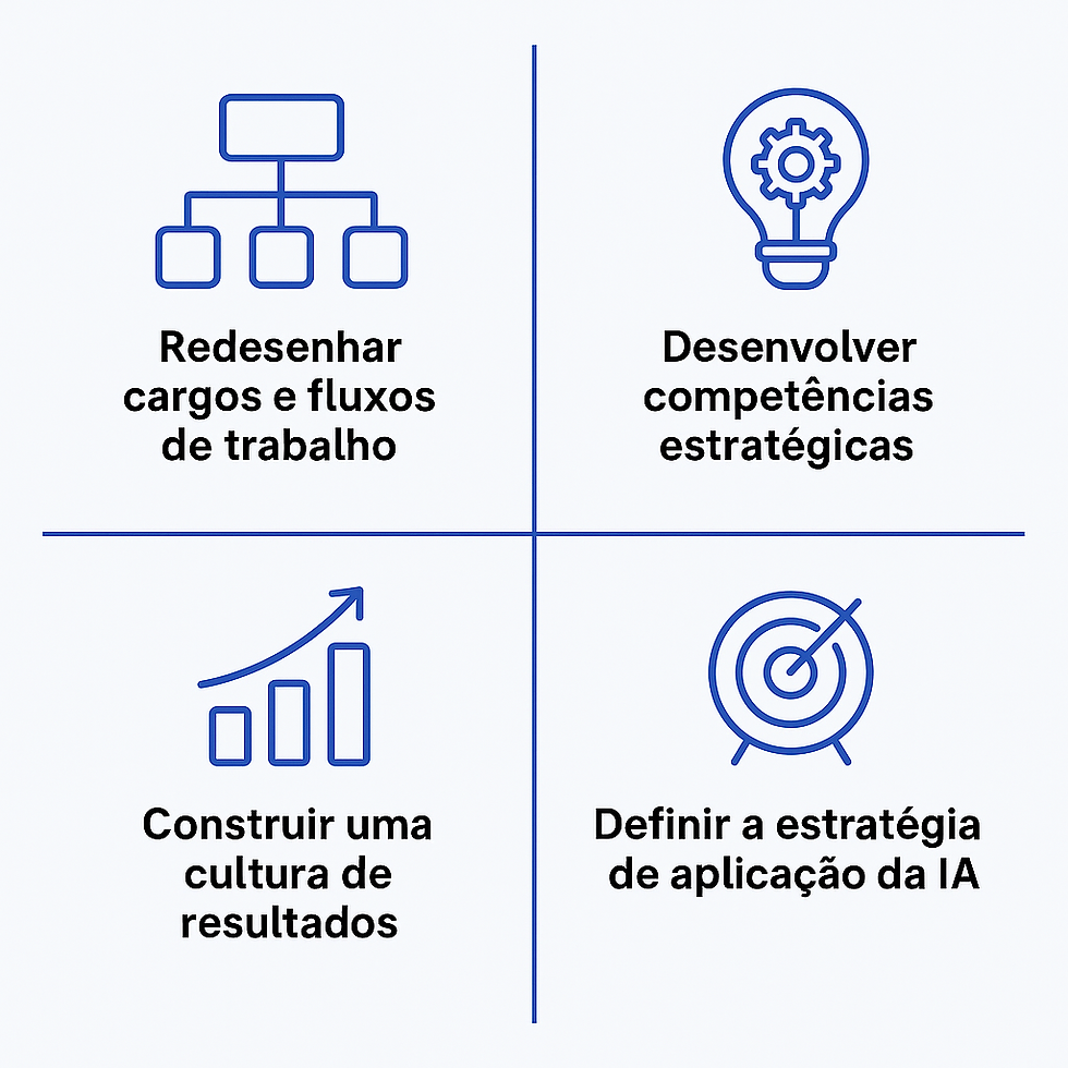 2025 FUTURO S/A - Todos os Direitos Reservados.