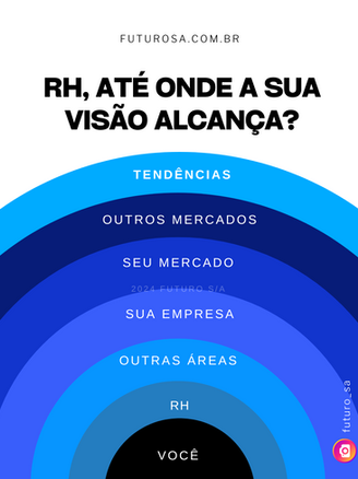 RH: para ampliar a sua visão, faça as perguntas que poucos RHs fazem.