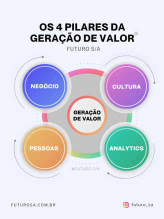 Quando eu entendi isso, tudo mudou!