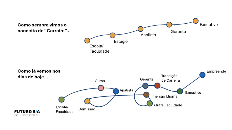 Imagem adaptada de um post de Ryan Roslansky, CEO do LinkedIn