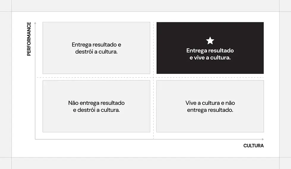Material compartilhado por Benchimol em seu post.