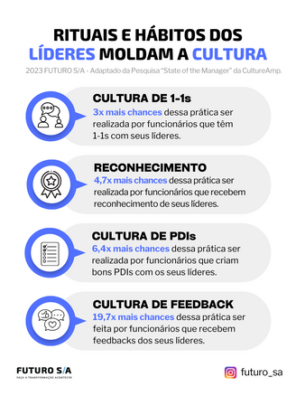 Pesquisa revela o impacto dos rituais e hábitos dos líderes para moldar a cultura