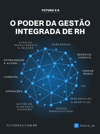 O poder da Gestão Integrada de RH