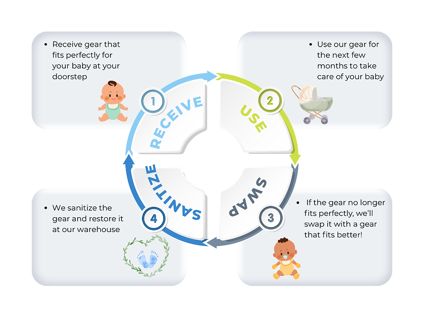 Blue and White 3d Illustration PDCA Cycle Graph.png