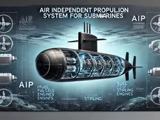 Air-Independent Propulsion (AIP): How Submarines Stay Hidden for Weeks