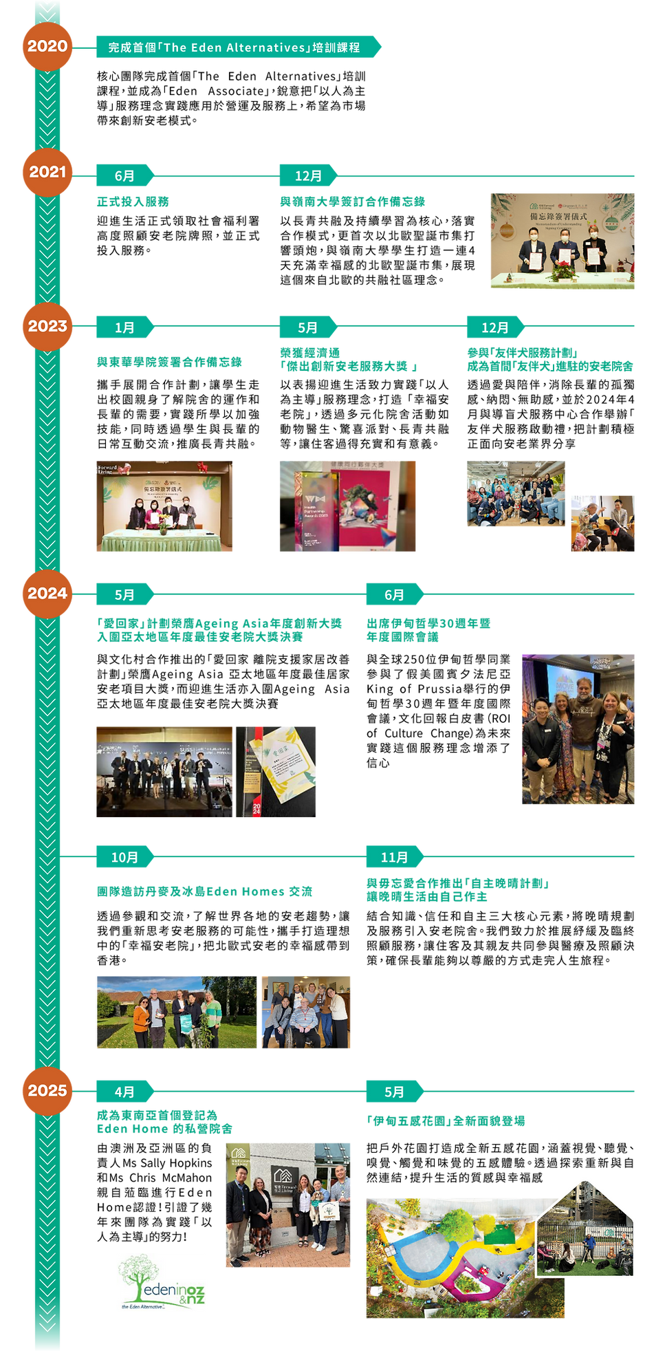 timeline.png