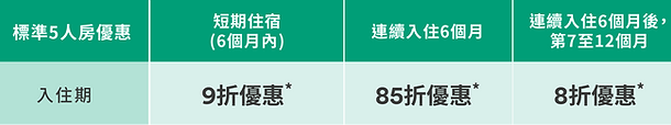 20250716_FL_五人房Web page_price - Copy.png