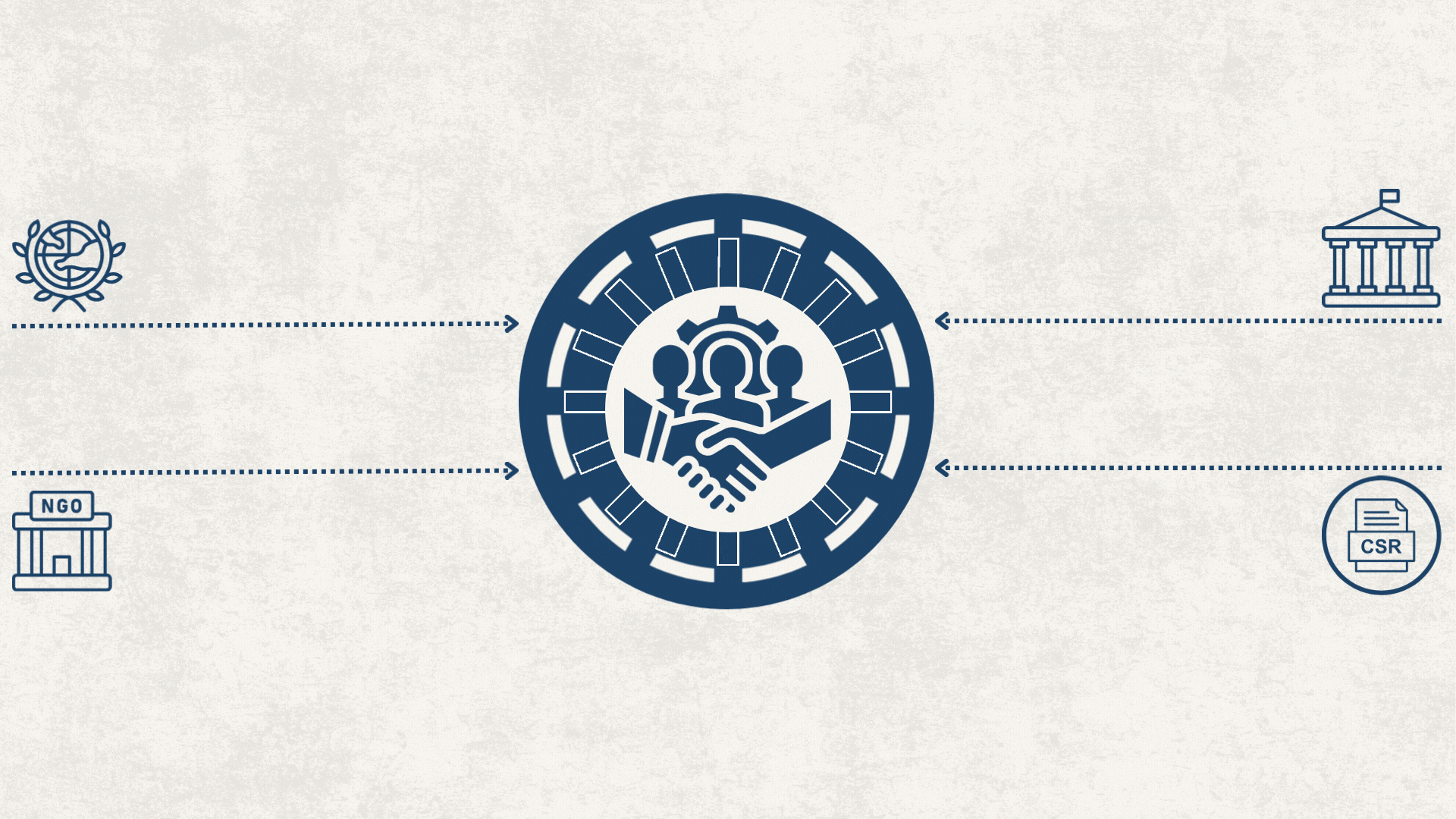 Graphics showing Zeit consultants' work across diverse clientele groups, namely multilateral bodies, governments, non-profits
