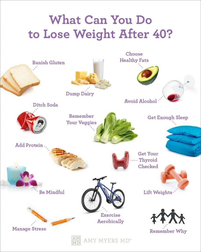 Weight Loss After 40? It's Different But Possible