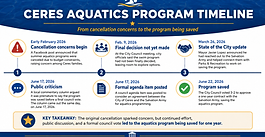 Ceres Aquatics Program Saved After Months of Concern, Criticism, and Determination